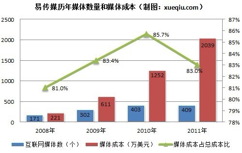 物业服务费标准_服务费收入户