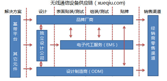 jerryjerry: 展讯通信上行估值看WCDMA+LTE