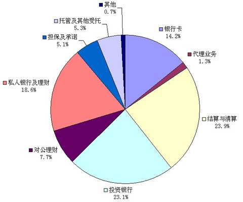 科目二倒车入库技巧_收入赠品计入什么科目(3)