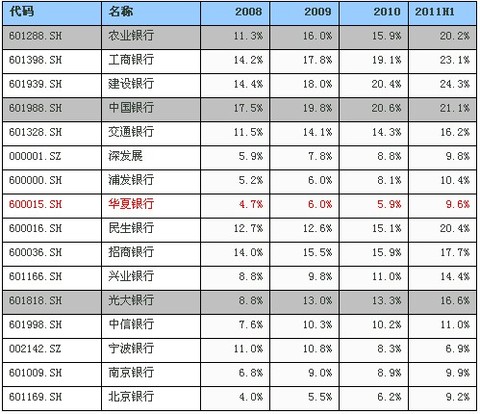 民生银行大厦_民生银行中间业务收入(3)