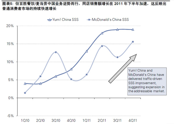 中收入阶层消费比例图_中国收入阶层消费特点(2)