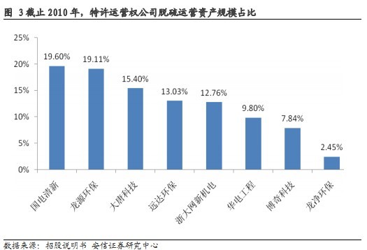 chenke511: 谈谈龙净环保以及废气治理_2_工程