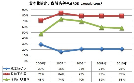 期望报酬率_存准率 基准率_资金成本率可以当作期望报酬率吗