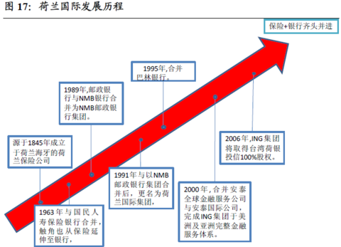 荷兰弟_荷兰收入(3)