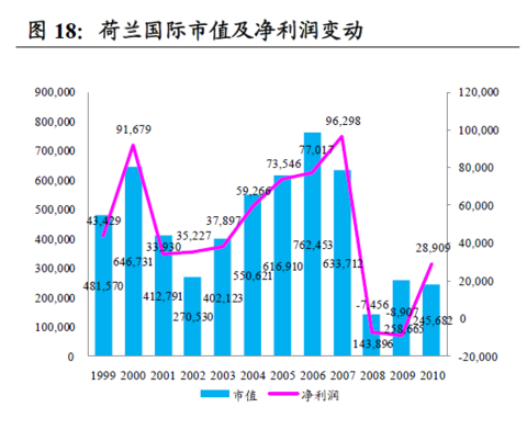 荷兰弟_荷兰收入(2)