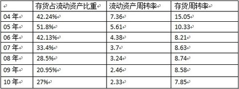 难以投入到业务周转中的现金占比大幅提升,也是拉低流动资产周转率的