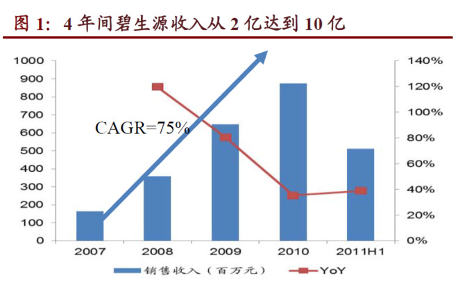 比克利费用标准_销售费用占收入比(3)