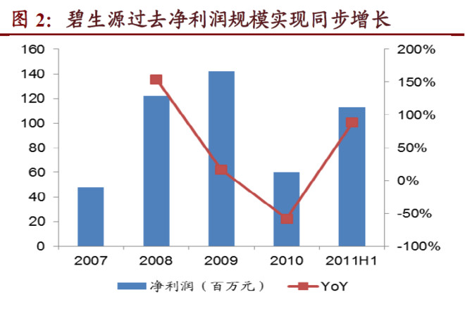 中收入阶层消费比例图_销售费用占收入比例(3)