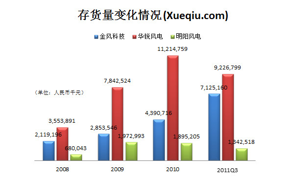 流动比率低于2,而速动比率稍大于1,说明什么问
