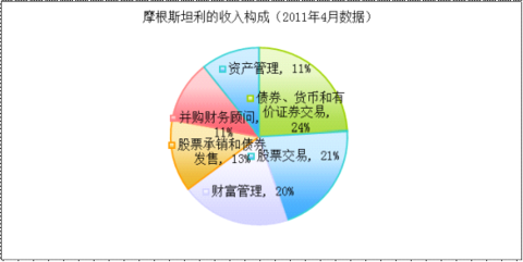 关于点的平面构成图片_关于证券公司收入构成