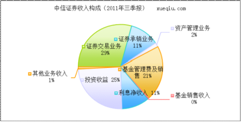 投行男女_美国投行员工收入(3)