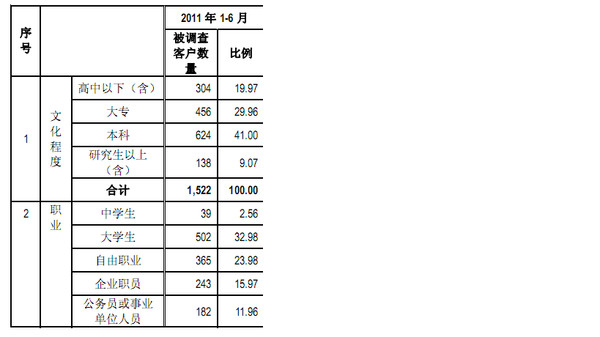 卢山林: 朗玛信息:为什么大学生和国家工作人员