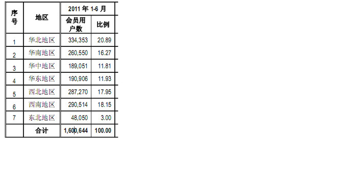卢山林: 朗玛信息:为什么大学生和国家工作人员