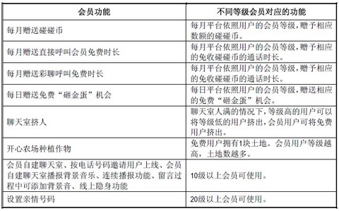 熊出没之春日对对碰_电话对对碰收入