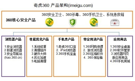 奇虎360分析_奇虎360搜索引擎_奇虎360 ,
