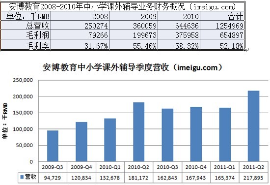 中小学培训机构 靠谱吗? 相比学大和学而思,安