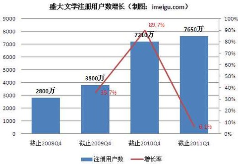 收入证明_鲜鲜文学网 收入(2)