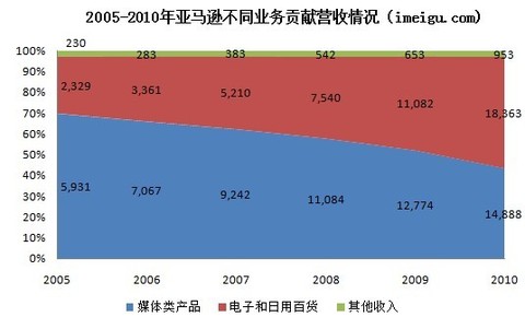 其他编纺工艺品_其他收入包括哪些内容(3)