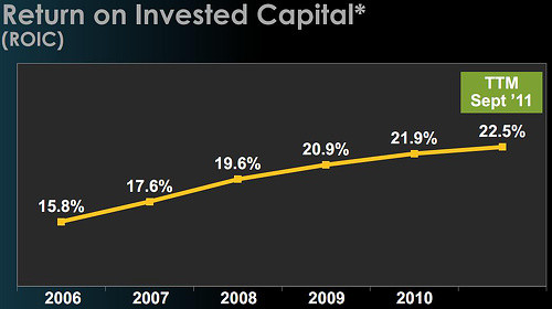 收入证明_麦当劳营业收入(3)