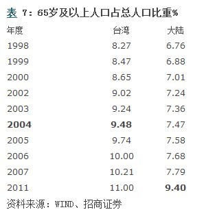 stryex: 从台湾保险业发展历程看大陆保险业的发