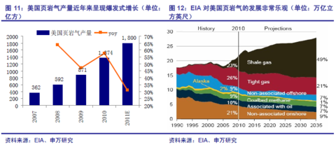 没干货不废话,卡波特油气(cog),加拿大能源(eca)