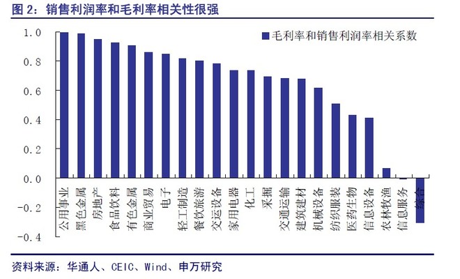 收入证明_预申报收入