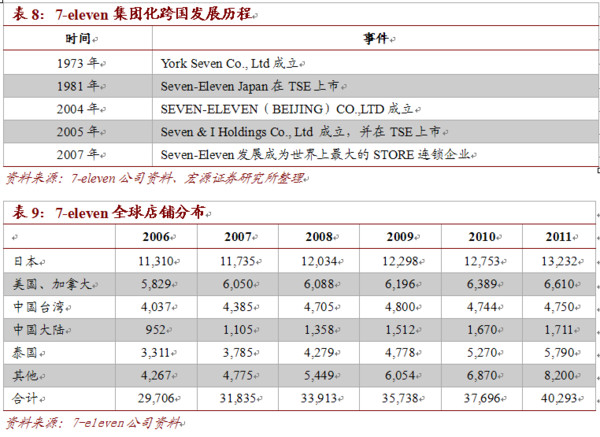 外生人口_人口普查(2)