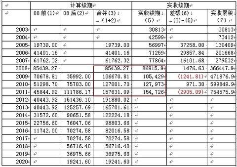 销售收入预测表模板_表外收入