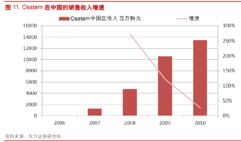 国人均收入水平_人均医疗消费水平(3)