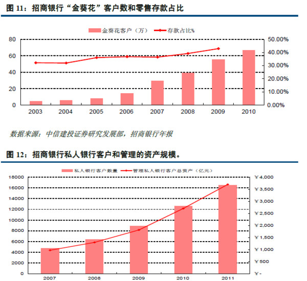 工行u盾_工行中间业务收入