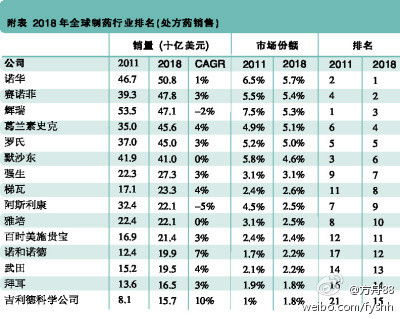 财政收入_2018公司财政收入排名(3)