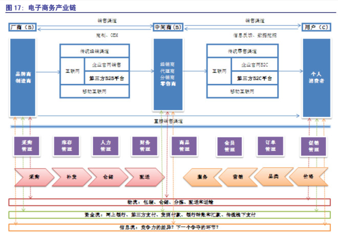 构建我国物流企业的供应链管理战略