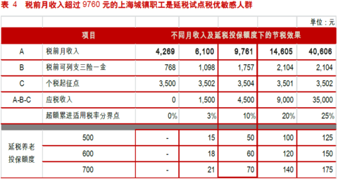 劳务派遣许可证_一次性劳务收入