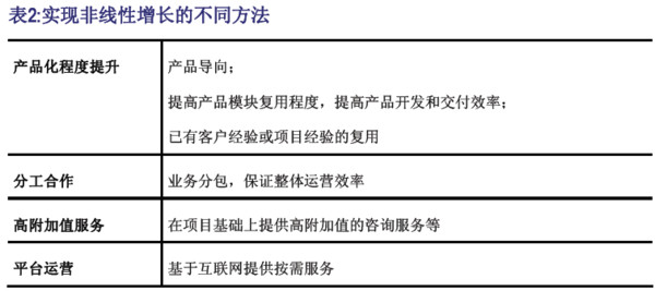 化能自养型微生物_年化人均产能(3)