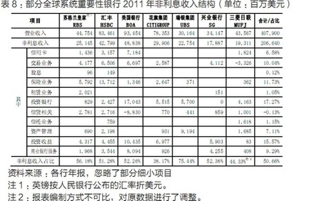 利息收入为什么用红字_李某利息收入的来源
