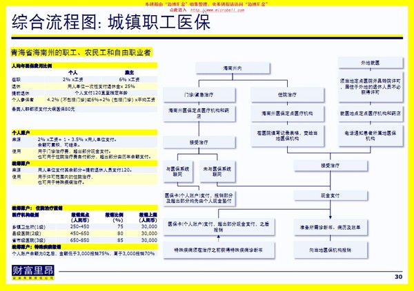 新农合报销范围_报销收入(3)
