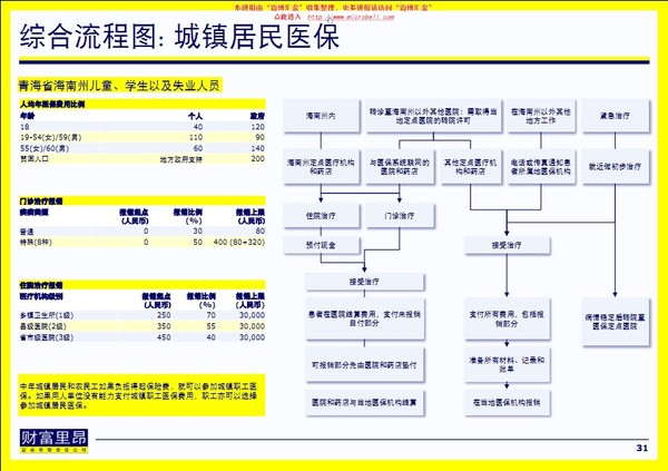 新农合报销范围_报销收入(3)