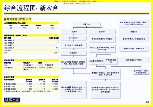 新农合报销范围_报销收入(3)