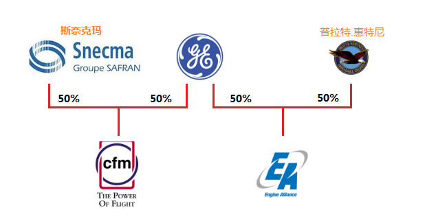 ea211发动机_ea 收入占比(3)