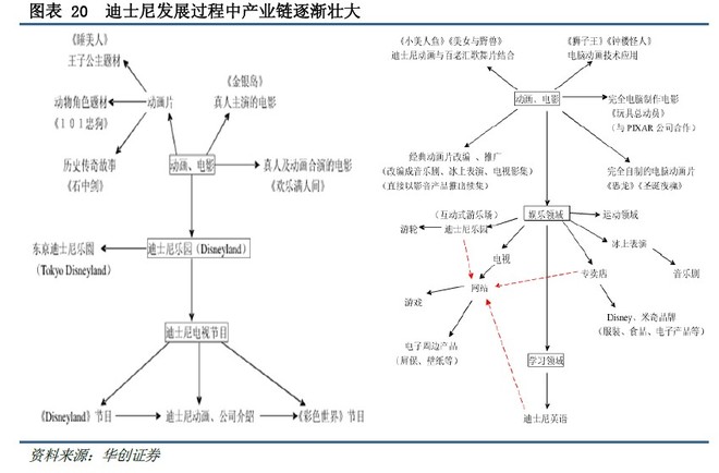 证券:百亿主题公园市场,谁主沉浮? 一、引言 从
