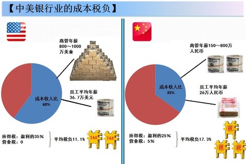 点击图片查看详情 银行业从业资格证_美国银行业收入结构