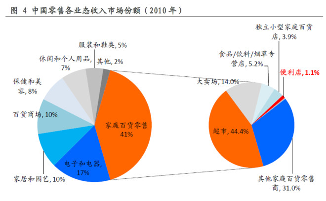 gdp均衡点(3)