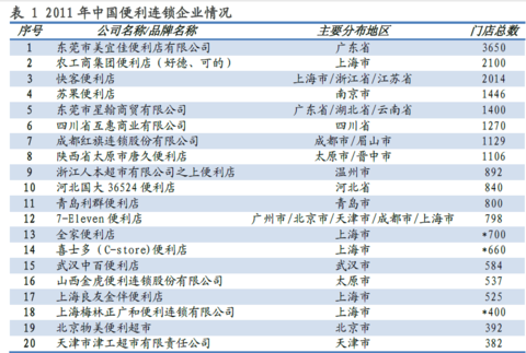 世界人口密集度排名_世界城市人口密度排名,北京上海入围前十(2)