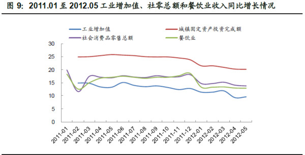 会计分录大全_餐饮业收入成本分录