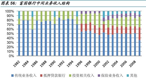 中间继电器_如何提升中间业务收入(2)