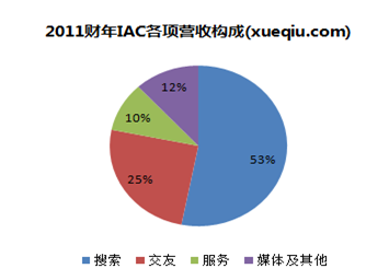 b2c流程图_b2c主要收入来源(3)