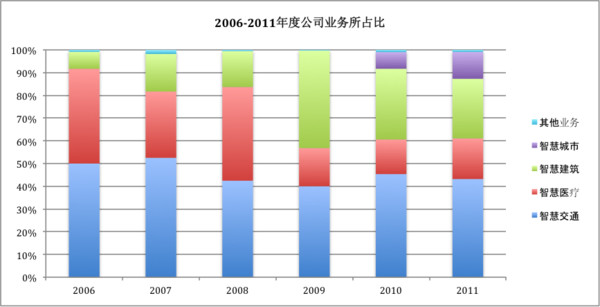 透视小包工头_高收入职业包工头(2)