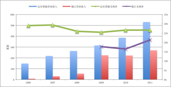 总收入_营业总收入包括哪些(2)