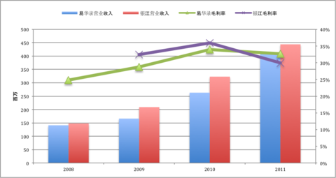 透视小包工头_高收入职业包工头(3)
