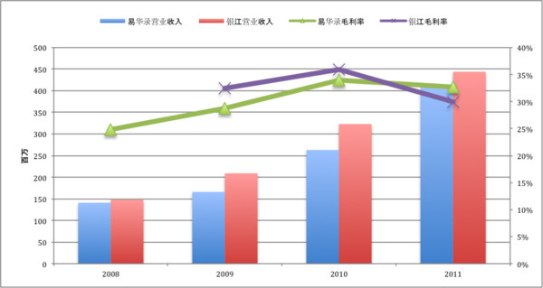 透视小包工头_高收入的包工头(2)
